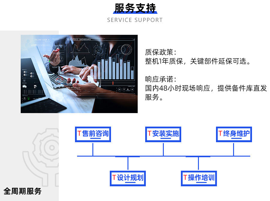 智能倉儲服務(wù)支持